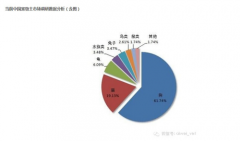 全球首款电子健康宠物笼正式亮相