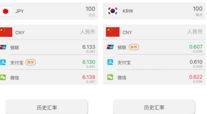 在国外，支付宝，银联，微信谁更