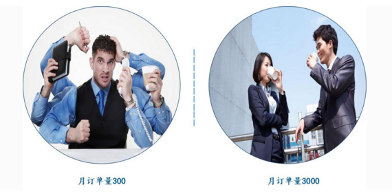月订单量300与3000的距