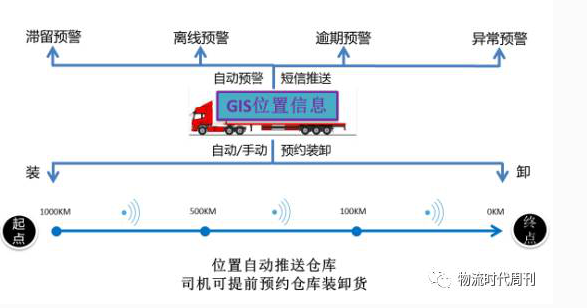 物流人，当你的GIS位置信息被获取