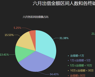 金信网6月运营报告出