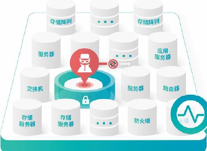 1/4的数据泄露来自内部，八分量持续免疫系统助力防御内部威胁