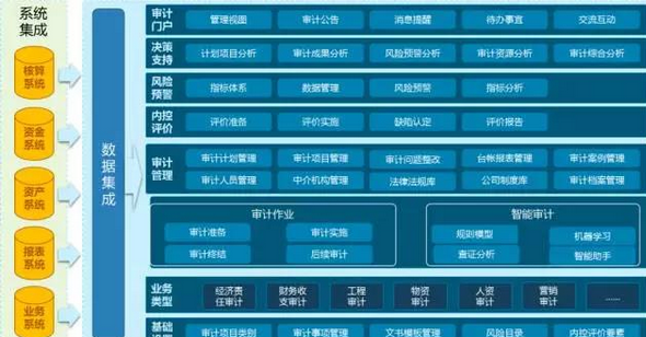 远光软件发布审计管理信息系统 内