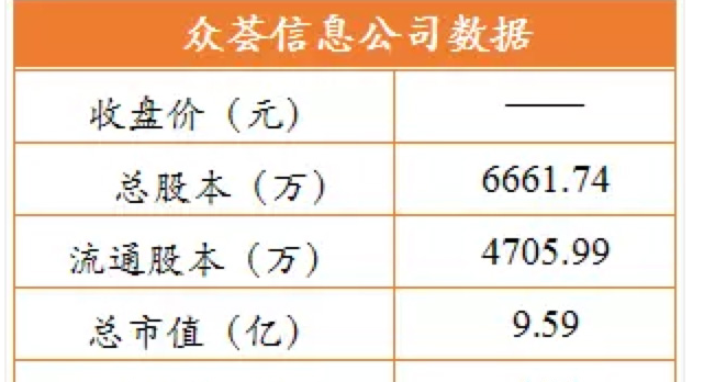 众荟信息数据生态逐