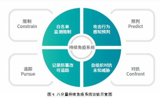 把握市场趋势 直面市