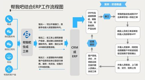 金万维帮我吧： 开放API与灵当CRM对