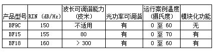 POET Technologies子公司