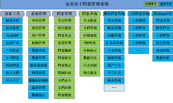 远光电子档案管理系