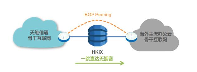 云办公软件使用不流畅？天维信通帮你忙！  