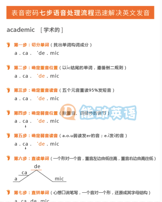 能动英语：兴趣激发