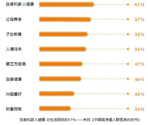 新元素大健康布局高端医疗 目标城市高净值人群 