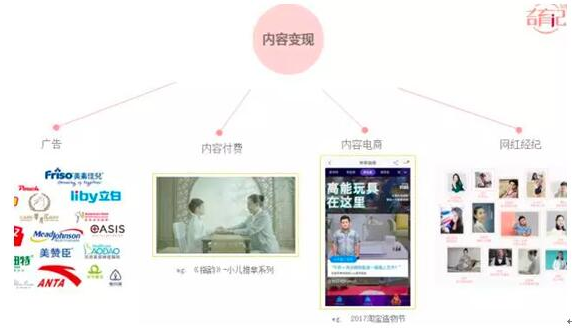 玩转内容变现和品牌