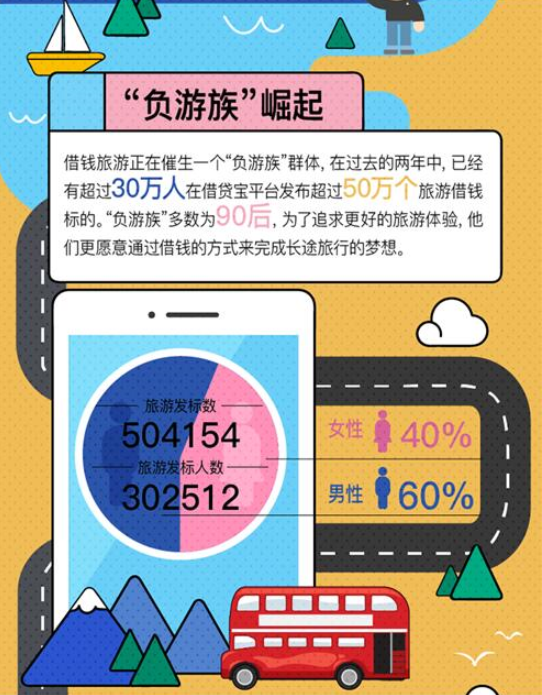 借贷宝发布“十一”
