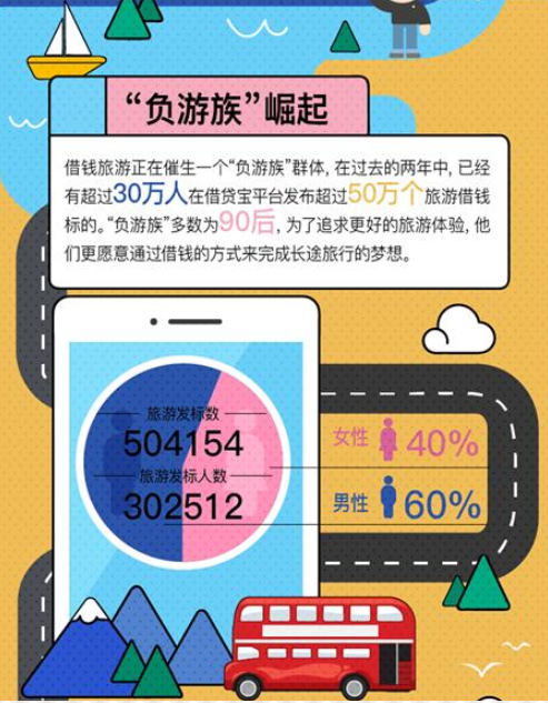 借贷宝大数据揭秘：