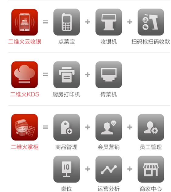 收银机out了？看一部