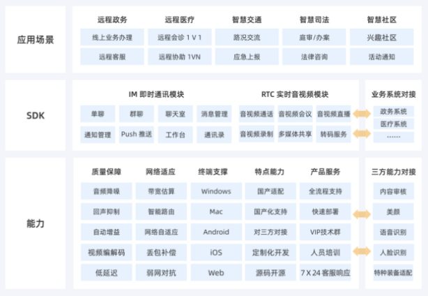 融云办政事: “小网格