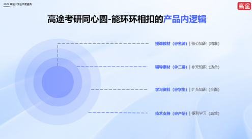 高途举办“大学生年度盛典”，首