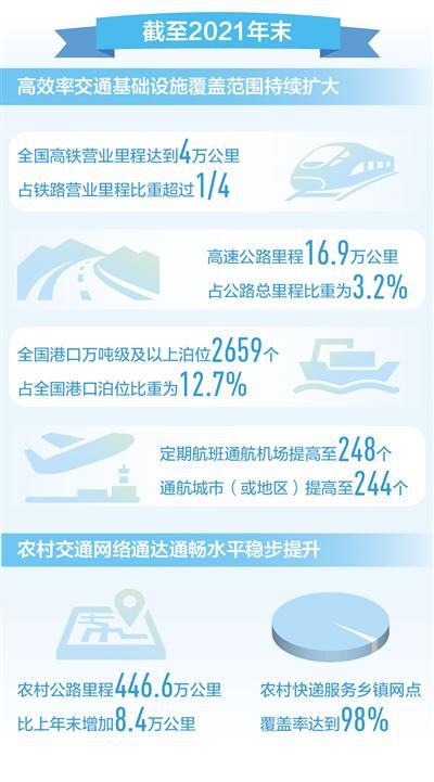<strong>二〇二一年交通运输</strong>