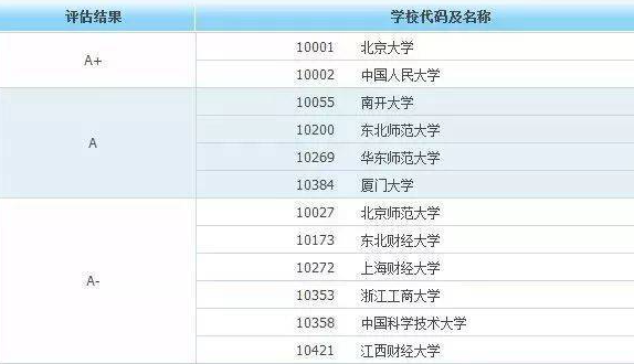 大学里最吃香，最实用的6个专业，