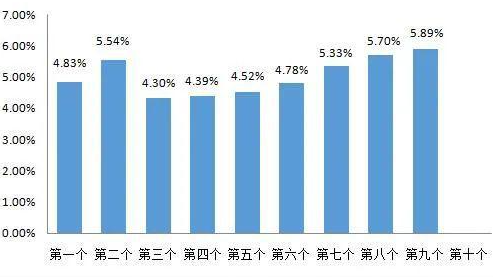 就在今晚：油价或进