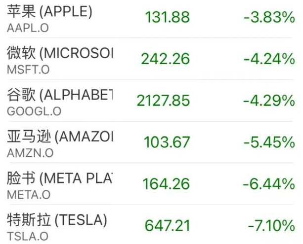 凌晨惊魂！美股史诗暴跌